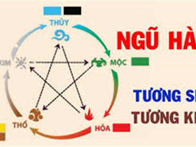 Giải Mã Ngũ Hành Tương Sinh Tương Khắc Và Ứng Dụng Trong Cuộc Sống - Nhà Đất Văn Minh